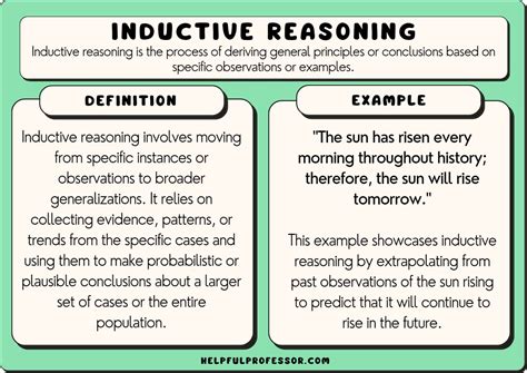 How to Use Inductive Reasoning